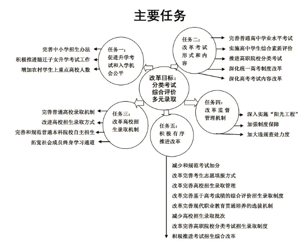 王者荣耀王者模拟战在哪里 王者模拟战怎么进:BOB(官网)官方网站(图2) 王者荣耀王者模拟战在哪里 王者模拟战怎么进:BOB(官网)官方网站(图2)