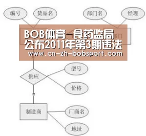 BOB体育-食药监局公布2011年第3期违法药品等广告公告(图1) BOB体育-食药监局公布2011年第3期违法药品等广告公告(图1)
