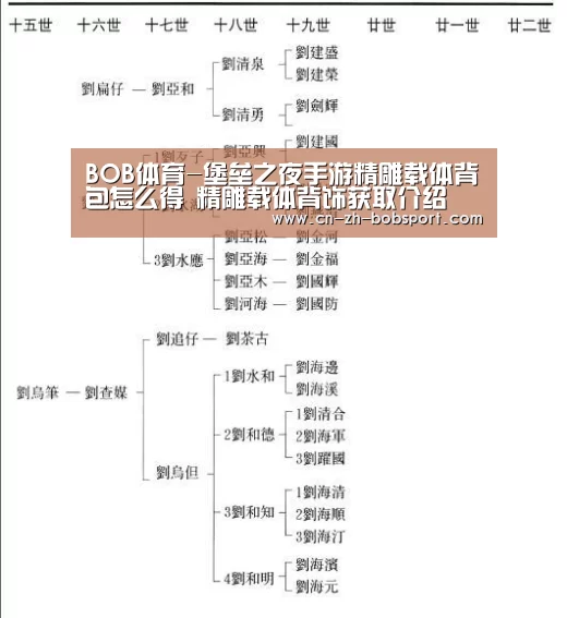 BOB体育-堡垒之夜手游精雕载体背包怎么得 精雕载体背饰获取介绍(图1) BOB体育-堡垒之夜手游精雕载体背包怎么得 精雕载体背饰获取介绍(图1)